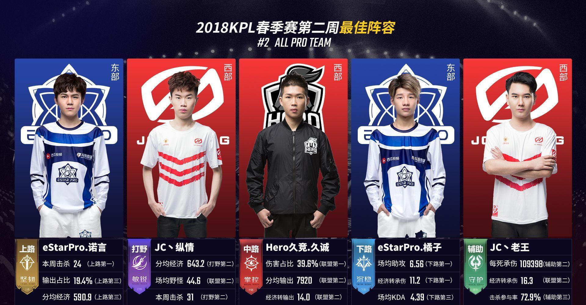 练舍牌序与