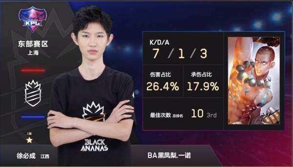 这一用人风